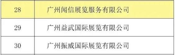 喜訊！聞信展覽入選廣東省會展百強企業(yè)！